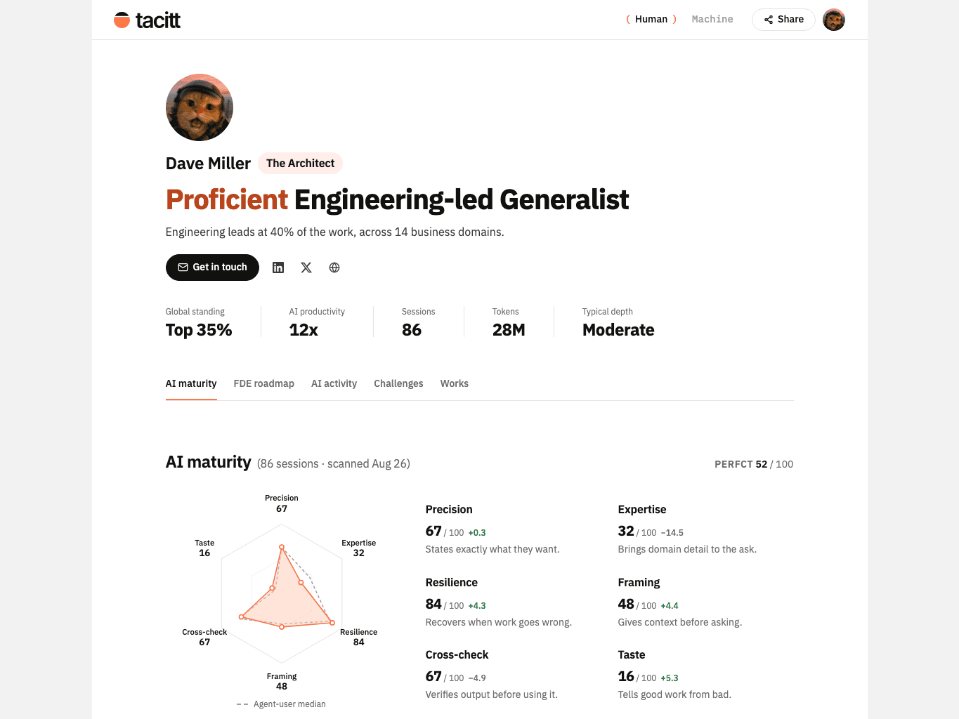 A published Tacitt profile showing level, AI maturity scores and session evidence
